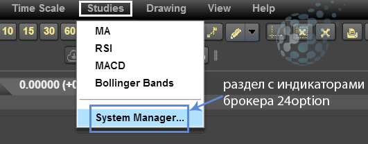 Раздел бесплатных технических индикаторов